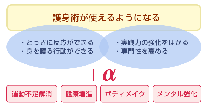 クラヴマガの護身術を学ぶメリット